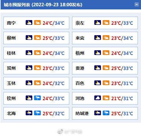 南宁一年的温度状况?南宁一月份温度是多少-图1 南宁一年的温度状况?南宁一月份温度是多少-图1