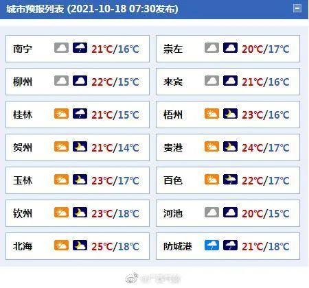 南宁一年的温度状况?南宁一月份温度是多少-图2 南宁一年的温度状况?南宁一月份温度是多少-图2