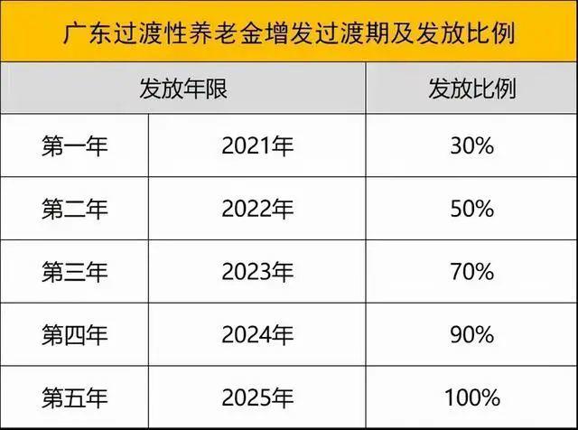 2023年一月补发过渡性养老金吗?上海10月12温度是多少时间是多少-图2 2023年一月补发过渡性养老金吗?上海10月12温度是多少时间是多少-图2