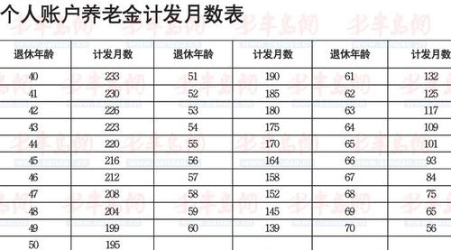 2023年一月补发过渡性养老金吗?上海10月12温度是多少时间是多少-图3 2023年一月补发过渡性养老金吗?上海10月12温度是多少时间是多少-图3