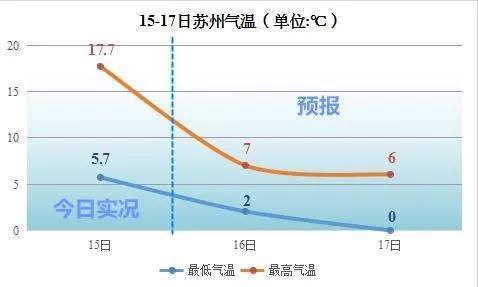 苏州几月份到几月份最冷?12月苏州平均温度是多少-图3 苏州几月份到几月份最冷?12月苏州平均温度是多少-图3