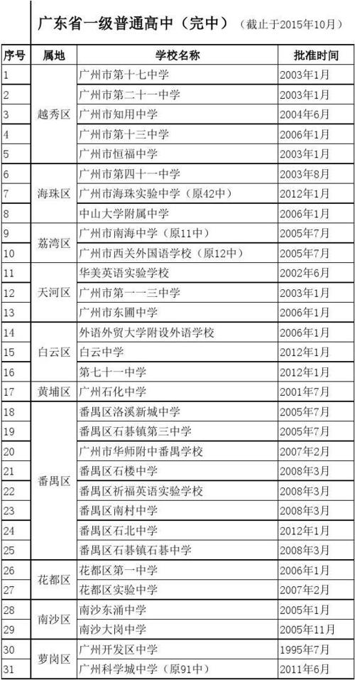 广州市第五中学介绍?2015年广州4月温度多少-图2 广州市第五中学介绍?2015年广州4月温度多少-图2