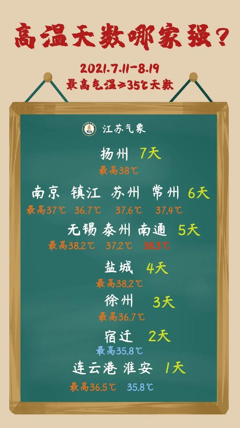 苏州最热是几月份,大概多少度?苏州10月12日的温度是多少钱-图3 苏州最热是几月份,大概多少度?苏州10月12日的温度是多少钱-图3