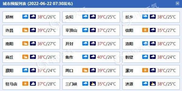 南阳一年下雨多少天?南阳的年度气候是多少-图1 南阳一年下雨多少天?南阳的年度气候是多少-图1