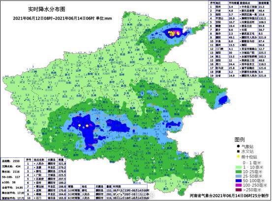 南阳一年下雨多少天?南阳的年度气候是多少-图2 南阳一年下雨多少天?南阳的年度气候是多少-图2