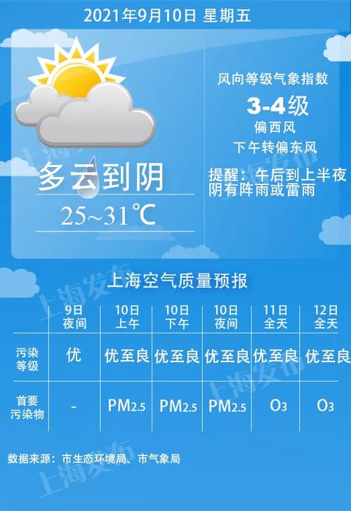 上海,夏天&冬天平均温度(不要骗我!)?上海天气平均温度是多少-图2 上海,夏天&冬天平均温度(不要骗我!)?上海天气平均温度是多少-图2
