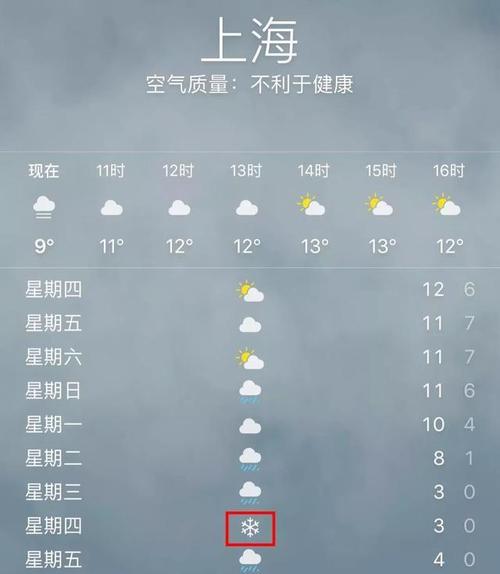 上海,夏天&冬天平均温度(不要骗我!)?上海天气平均温度是多少-图1 上海,夏天&冬天平均温度(不要骗我!)?上海天气平均温度是多少-图1
