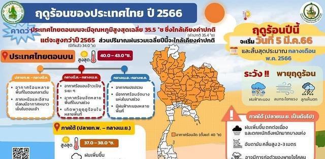 2021年12月泰国天气最冷几度?泰国12月份温度多少-图1 2021年12月泰国天气最冷几度?泰国12月份温度多少-图1