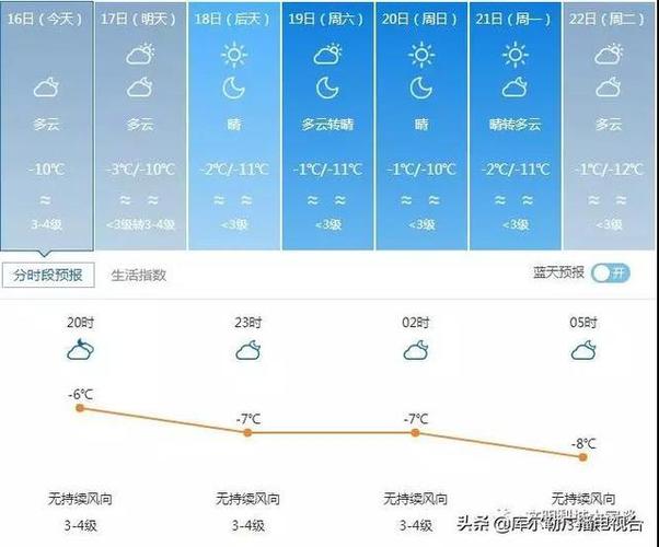 新疆库尔勒冬天冷吗？一般都是多少度？库尔勒1月份平均气温多少度-图2