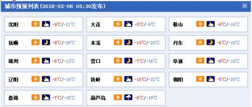 辽宁省供暖标准温度?铁岭昨天多少度-图1 辽宁省供暖标准温度?铁岭昨天多少度-图1