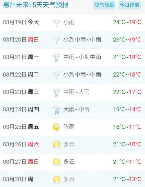 惠州冬天温度多少?惠州11月16气温多少-图2 惠州冬天温度多少?惠州11月16气温多少-图2
