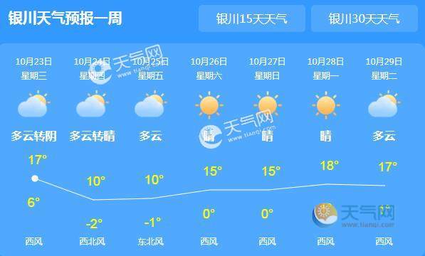 宁夏啥时恢复客运?11月 宁夏 气温多少-图3 宁夏啥时恢复客运?11月 宁夏 气温多少-图3