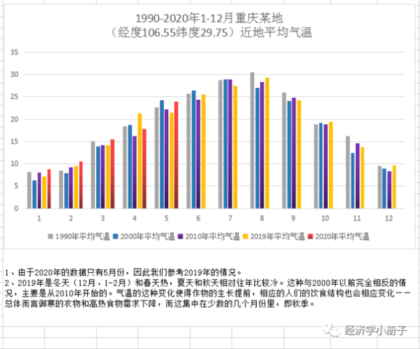 重庆一年四季温度是多少?重庆2月平均温度是多少-图1 重庆一年四季温度是多少?重庆2月平均温度是多少-图1