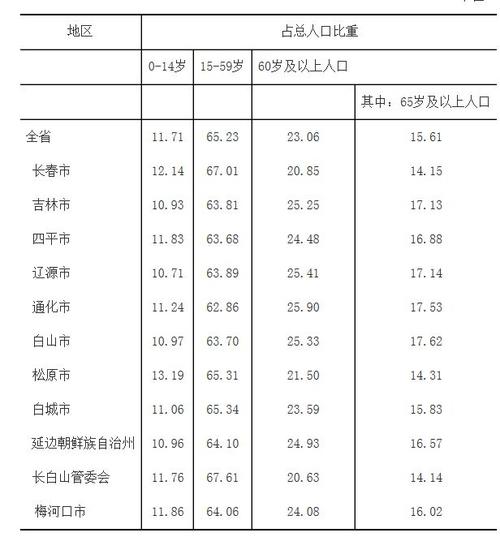 现在吉林市可以正常出入吗?11月份吉林多少度-图1 现在吉林市可以正常出入吗?11月份吉林多少度-图1