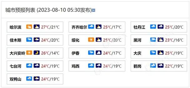 牡丹江全年气候?牡丹江五月大?s多少度-图1 牡丹江全年气候?牡丹江五月大?s多少度-图1