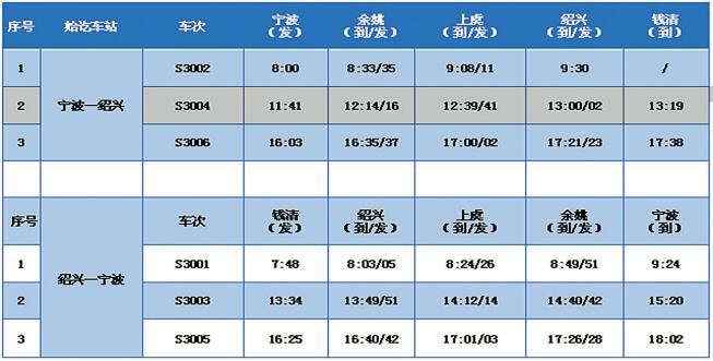 余姚火车站几点开始售票?苹果7余姚价格多少时间-图1 余姚火车站几点开始售票?苹果7余姚价格多少时间-图1