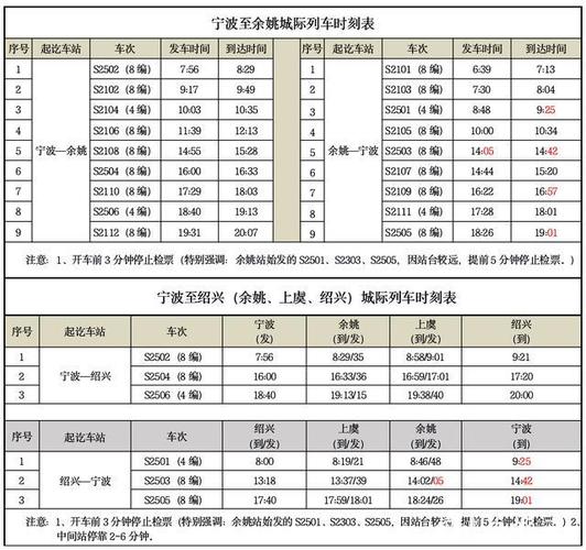 余姚火车站几点开始售票?苹果7余姚价格多少时间-图3 余姚火车站几点开始售票?苹果7余姚价格多少时间-图3