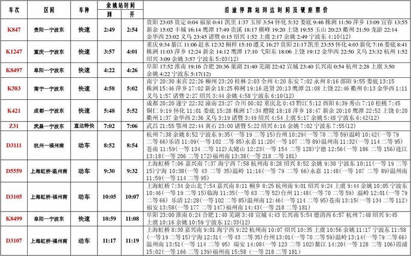 余姚火车站几点开始售票?苹果7余姚价格多少时间-图2 余姚火车站几点开始售票?苹果7余姚价格多少时间-图2