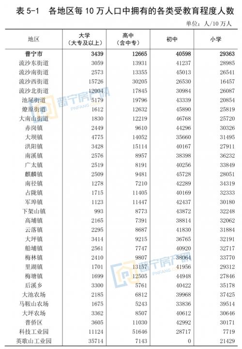 普宁人口多少人?普宁市常住人口多少-图1 普宁人口多少人?普宁市常住人口多少-图1