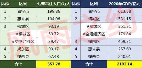 普宁人口多少人?普宁市常住人口多少-图3 普宁人口多少人?普宁市常住人口多少-图3