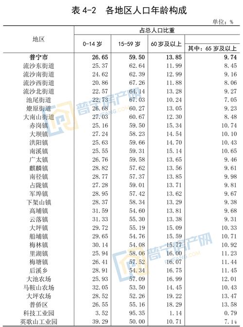 普宁人口多少人?普宁市常住人口多少-图2 普宁人口多少人?普宁市常住人口多少-图2