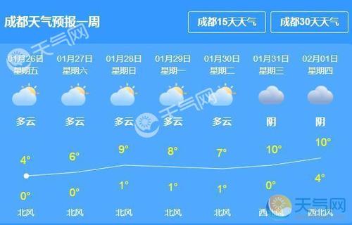 成都各月份气温?四川五月温度是多少-图2 成都各月份气温?四川五月温度是多少-图2