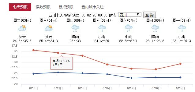 成都各月份气温?四川五月温度是多少-图1 成都各月份气温?四川五月温度是多少-图1