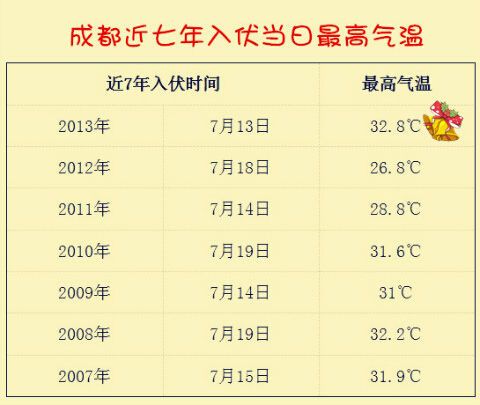 成都全年的平均温度是多少?四川五月温度是多少钱-图1 成都全年的平均温度是多少?四川五月温度是多少钱-图1