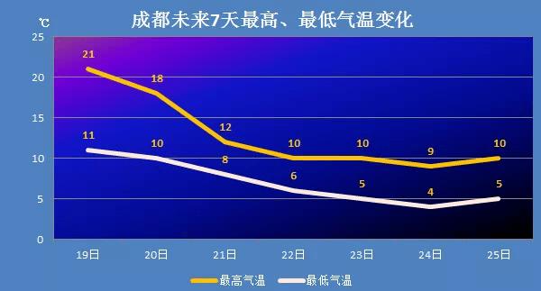 成都全年的平均温度是多少?四川五月温度是多少钱-图2 成都全年的平均温度是多少?四川五月温度是多少钱-图2