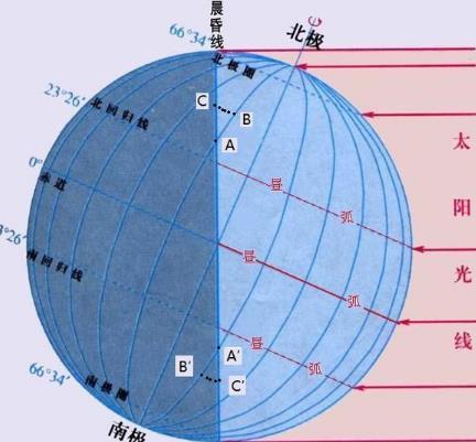 夏至这一天哪个城市白昼时差最大?夏至北方气温多少度-图3 夏至这一天哪个城市白昼时差最大?夏至北方气温多少度-图3