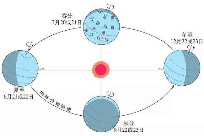 夏至这一天哪个城市白昼时差最大?夏至北方气温多少度-图1 夏至这一天哪个城市白昼时差最大?夏至北方气温多少度-图1