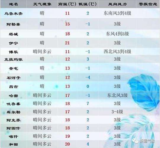 西北地区昼夜温差大还是青藏地区昼夜温差大?新疆温差多少度-图2 西北地区昼夜温差大还是青藏地区昼夜温差大?新疆温差多少度-图2