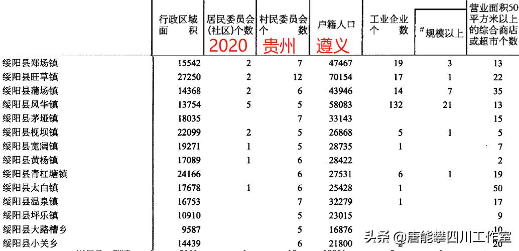 遵义市桐油梓县有多少乡镇？羊磴镇有多少人口-图2