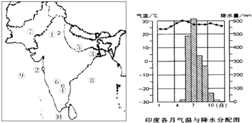 印度一年四季气温在多少度?印度现在天气多少度-图1 印度一年四季气温在多少度?印度现在天气多少度-图1