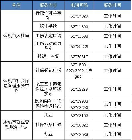 浙江余姚区号是多少?浙江余姚区号是多少钱-图2 浙江余姚区号是多少?浙江余姚区号是多少钱-图2