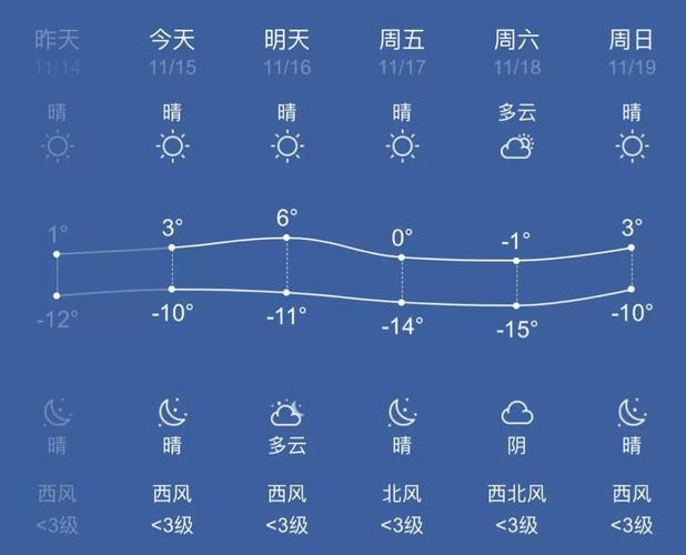 包头从几月份开始冷?包头夏季有多少天-图2 包头从几月份开始冷?包头夏季有多少天-图2