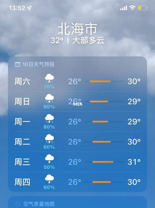北海最热天气是多少度?北海今天湿度是多少度-图3 北海最热天气是多少度?北海今天湿度是多少度-图3