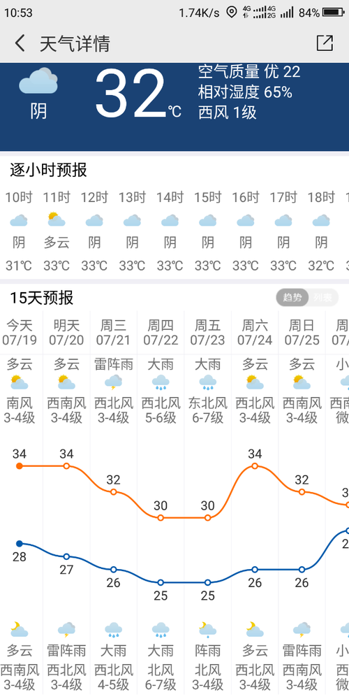 北海最热天气是多少度?北海今天湿度是多少度-图2 北海最热天气是多少度?北海今天湿度是多少度-图2