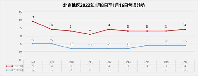 2020年北京最高气温多少度?北京最高温度是多少度-图2 2020年北京最高气温多少度?北京最高温度是多少度-图2