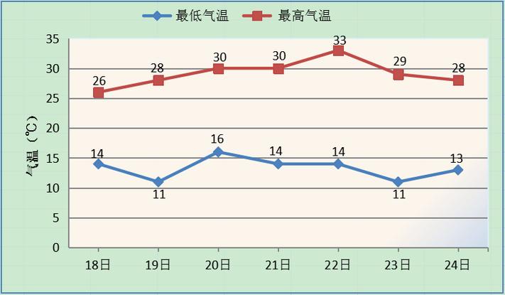 内蒙古赤峰市气候特点?赤峰年气温是多少-图1 内蒙古赤峰市气候特点?赤峰年气温是多少-图1