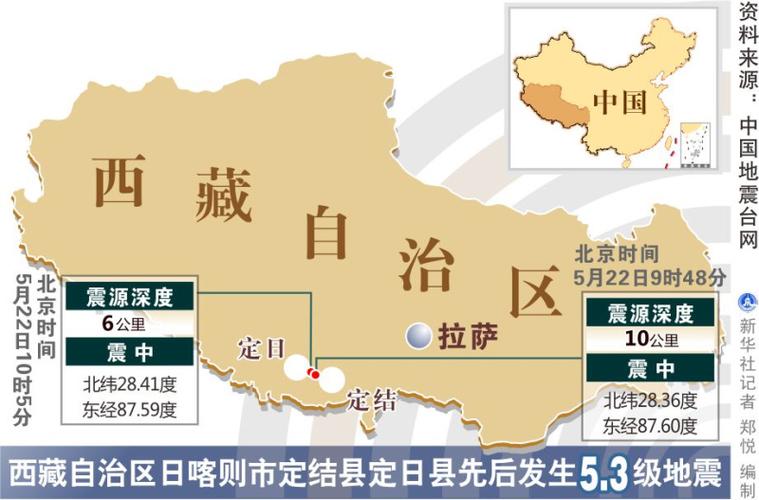 定日县有几个乡?定日到日客则多少公里-图2 定日县有几个乡?定日到日客则多少公里-图2