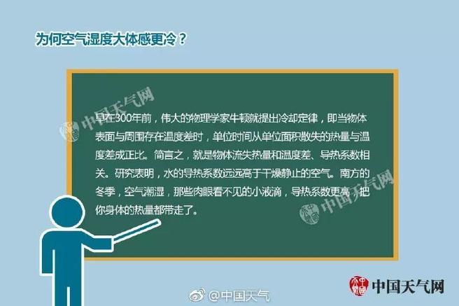 冬天空气湿度多少为最佳?冬天空气湿度是多少合适-图3 冬天空气湿度多少为最佳?冬天空气湿度是多少合适-图3