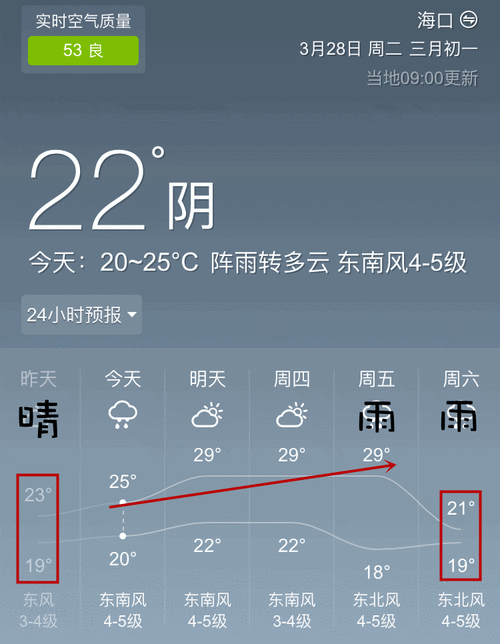 海口一年四季的温度如何?海口长年温度是多少-图3 海口一年四季的温度如何?海口长年温度是多少-图3