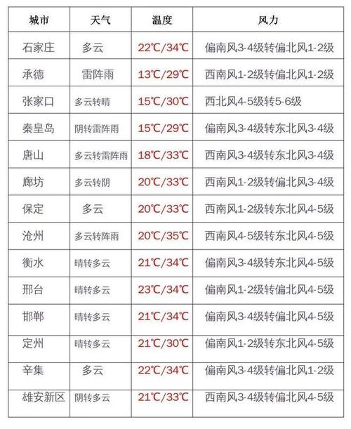 2020年沧州冬季温度?河北沧州现在多少度-图1 2020年沧州冬季温度?河北沧州现在多少度-图1