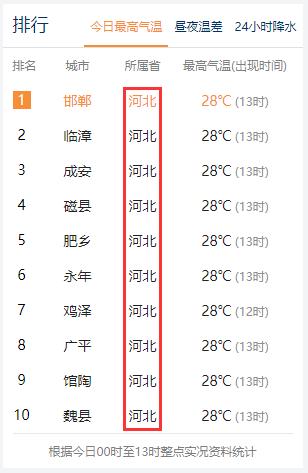 2020年沧州冬季温度?河北沧州现在多少度-图2 2020年沧州冬季温度?河北沧州现在多少度-图2