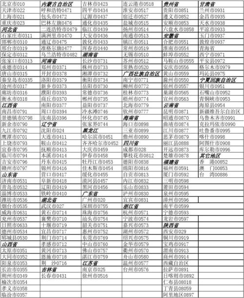 开封区号为什么是0371?河南开封的区号多少-图3 开封区号为什么是0371?河南开封的区号多少-图3