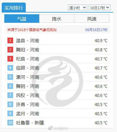 河南历年夏季最高气温?河南夏天多少度-图1 河南历年夏季最高气温?河南夏天多少度-图1
