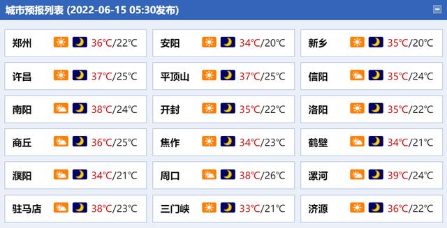 河南历年夏季最高气温?河南夏天多少度-图2 河南历年夏季最高气温?河南夏天多少度-图2