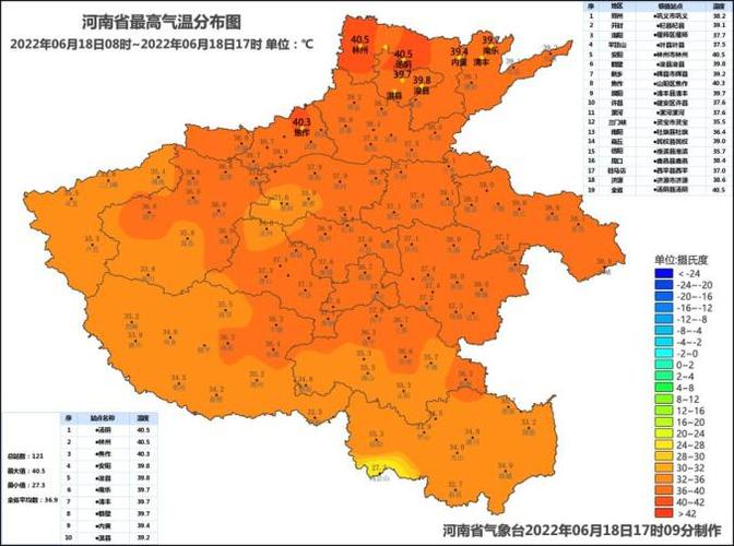 河南历年夏季最高气温?河南夏天多少度-图3 河南历年夏季最高气温?河南夏天多少度-图3