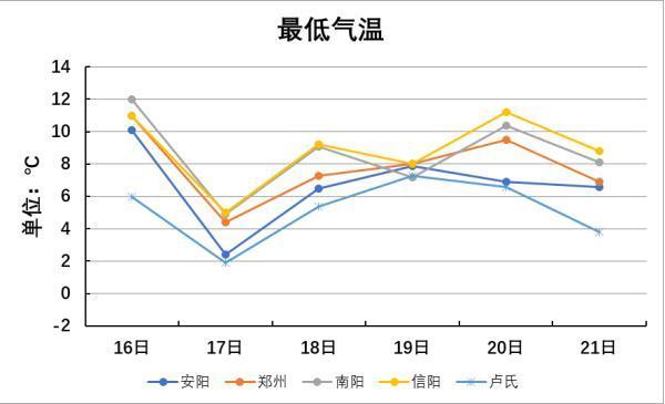 河南冬天有多冷?河南最冷多少度-图3 河南冬天有多冷?河南最冷多少度-图3